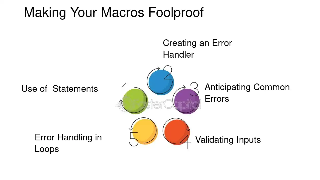 Making Your Macros Foolproof - Excel Macros: Automating Excellence: Excel Macros for Merging Cells